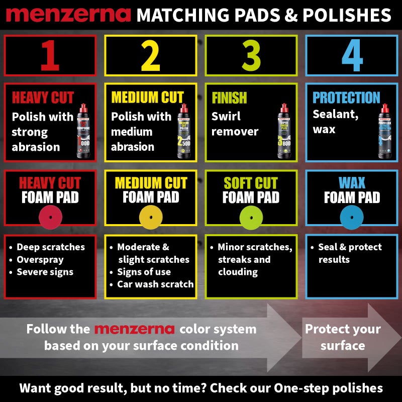 menzerna Soft Cut Polishing Pad 6" por finishes - Image 5